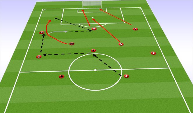 Football/Soccer Session Plan Drill (Colour): 10 CROSS