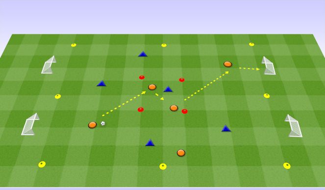 Football/Soccer Session Plan Drill (Colour): Progression