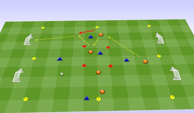 Football/Soccer Session Plan Drill (Colour): Conditioned Game