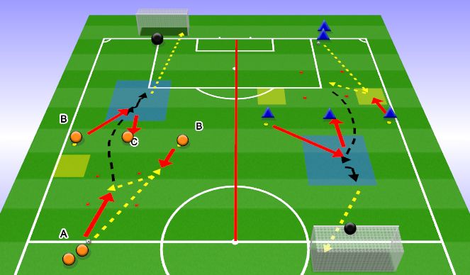 Football/Soccer Session Plan Drill (Colour): Intro