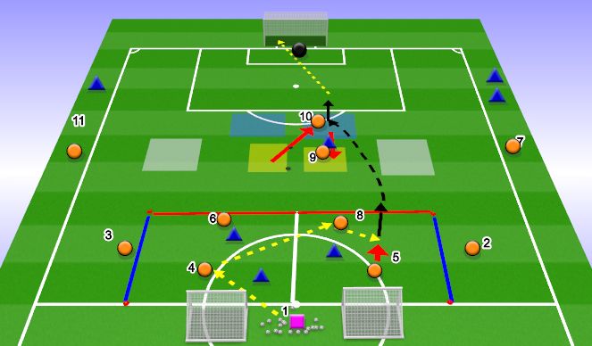 Football/Soccer Session Plan Drill (Colour): Main