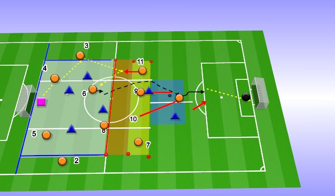 Football/Soccer Session Plan Drill (Colour): Conditioned game
