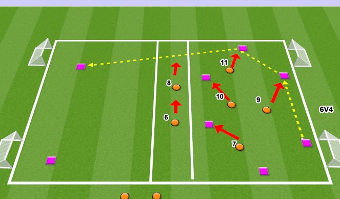 Football/Soccer Session Plan Drill (Colour): INTRO