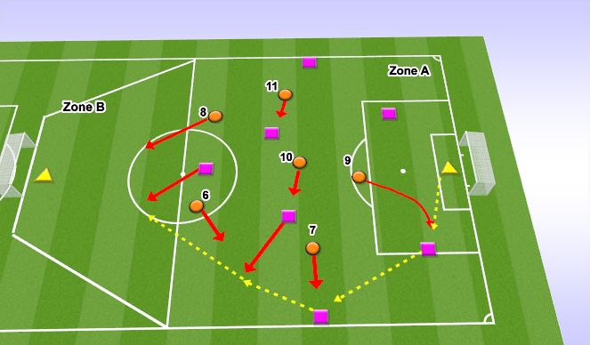 Football/Soccer Session Plan Drill (Colour): MAIN ACTIVITY