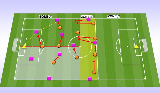 Football/Soccer Session Plan Drill (Colour): CONDITIONED GAME