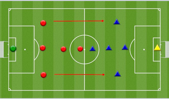 Football/Soccer Session Plan Drill (Colour): Play with flanks