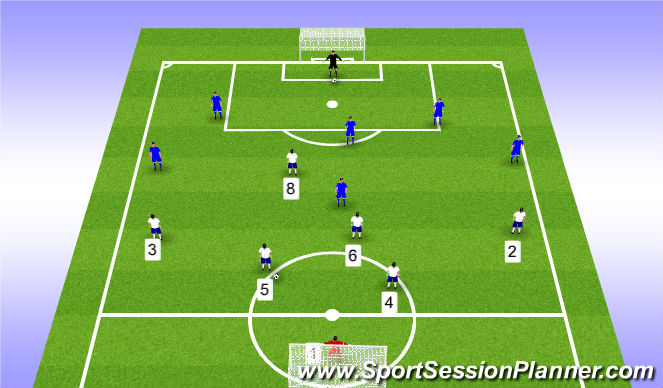 Football/Soccer Session Plan Drill (Colour): Tech. WU - 7v0 Shadow Play