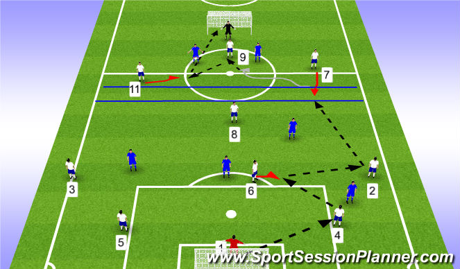 Football/Soccer Session Plan Drill (Colour): Build out of back zonal game