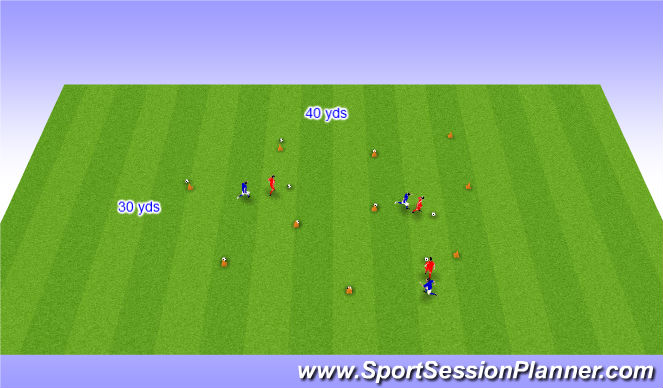 Fútbol Ejercicio del Plan de Sesiones (Color): Small Sided Activity - Builders and the Demolition man
