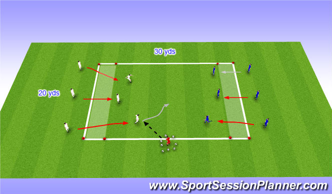 Football/Soccer Session Plan Drill (Colour): Activity 3 - 4 Corner 3v3 Dribbling to End Zones
