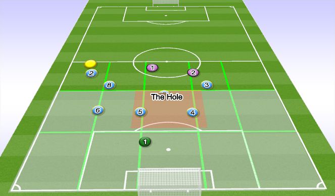 Football/Soccer Session Plan Drill (Colour): Out of possession