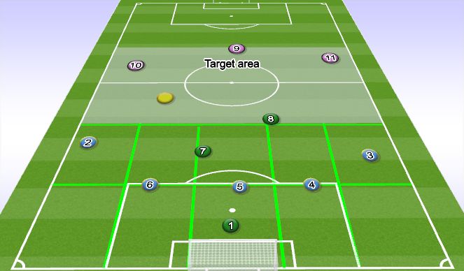 Football/Soccer Session Plan Drill (Colour): Playing out from the back