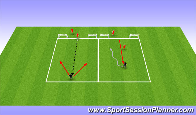 Football/Soccer Session Plan Drill (Colour): 1v1 Change of Direction