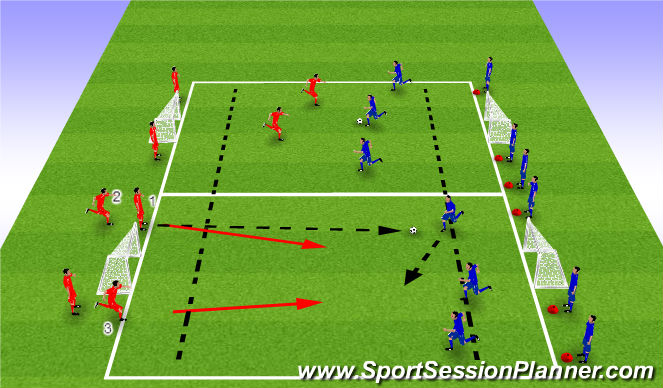 Football/Soccer Session Plan Drill (Colour): Defending Outnumbered (2v3)