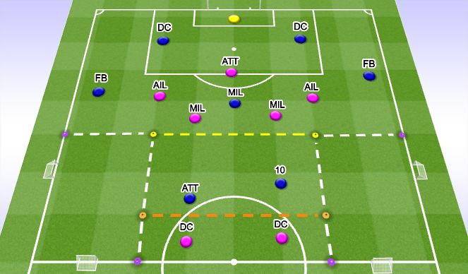 Football/Soccer Session Plan Drill (Colour): Screen 1