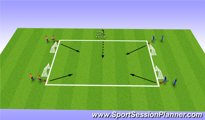 Football/Soccer Session Plan Drill (Colour): 1v1 & 2v2 Duel