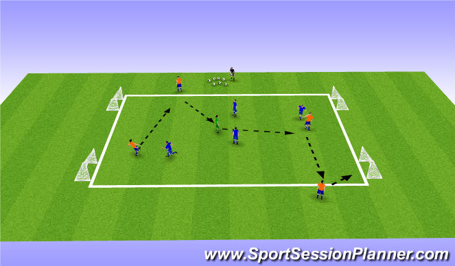 Football/Soccer Session Plan Drill (Colour): Dynamic 4v4 Possession SSG