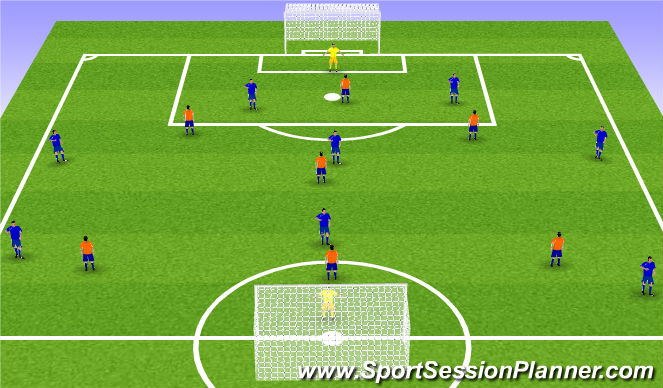 Football/Soccer Session Plan Drill (Colour): SSG