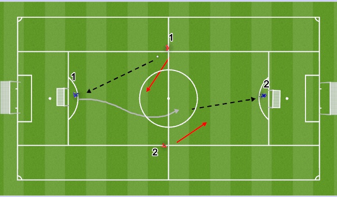 Football/Soccer Session Plan Drill (Colour): 1v1 into 2v2 