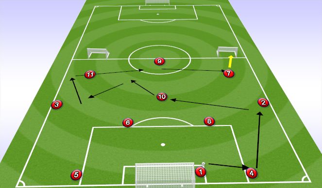 Football/Soccer Session Plan Drill (Colour): Animation 3