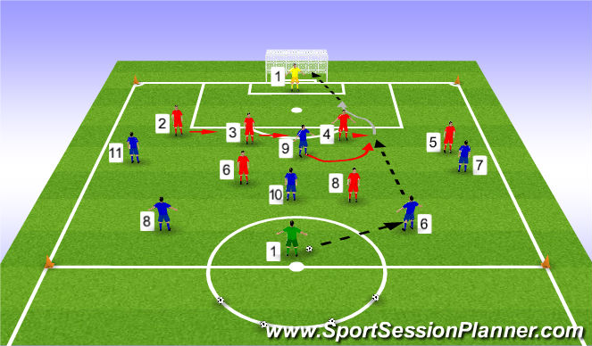 Football/Soccer Session Plan Drill (Colour): Game Training