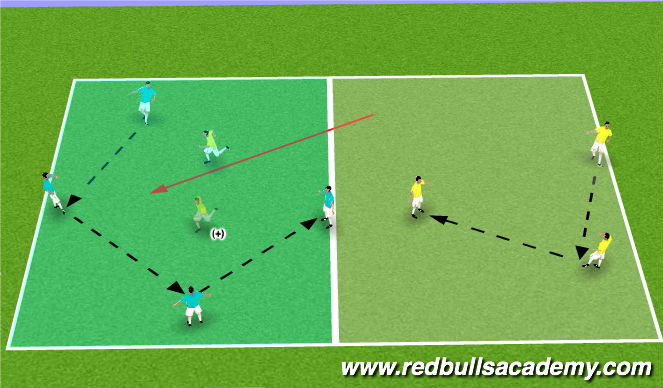 Football/Soccer Session Plan Drill (Colour): Warm-up: Rondo
