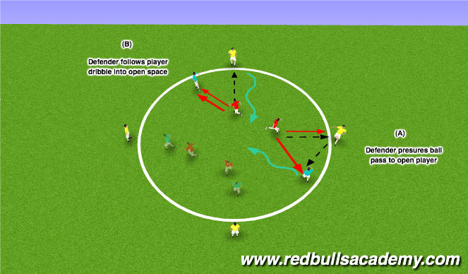 Football/Soccer Session Plan Drill (Colour): Circle passing (w/shadow)