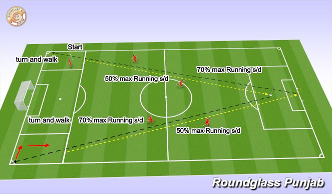 Football/Soccer Session Plan Drill (Colour): Screen 1