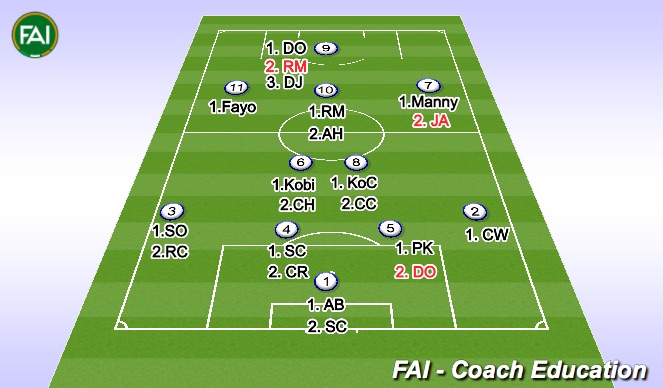 Football/Soccer Session Plan Drill (Colour): Screen 1