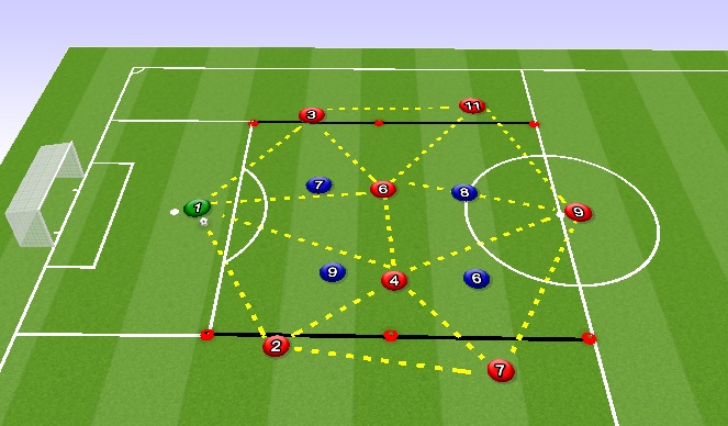 Football/Soccer Session Plan Drill (Colour): Screen 2