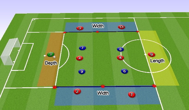Football/Soccer Session Plan Drill (Colour): Screen 3