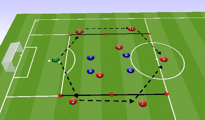 Football/Soccer Session Plan Drill (Colour): Screen 5