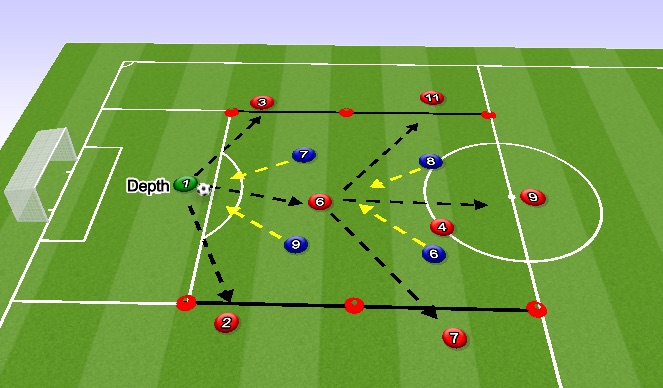 Football/Soccer Session Plan Drill (Colour): Screen 6