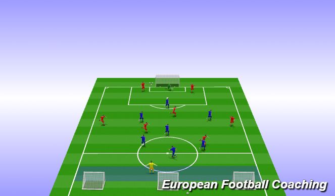 Football/Soccer Session Plan Drill (Colour): Phase of Play 1