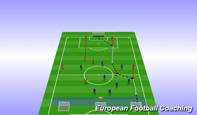 Football/Soccer Session Plan Drill (Colour): Phase of Play 2