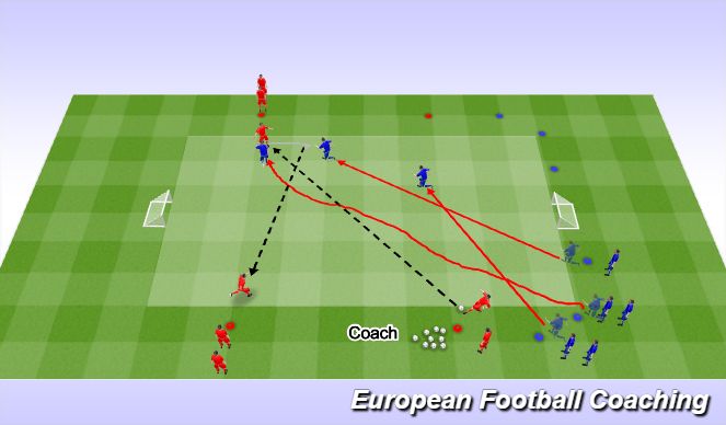 Football/Soccer Session Plan Drill (Colour): Pressing Duels.