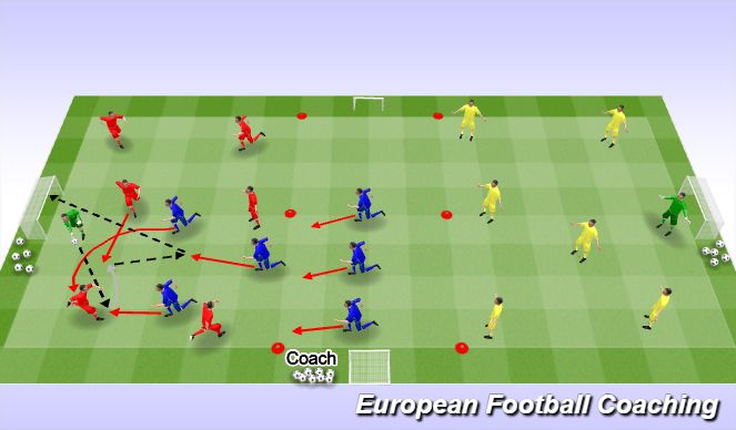 Football/Soccer Session Plan Drill (Colour): Small Sided Game