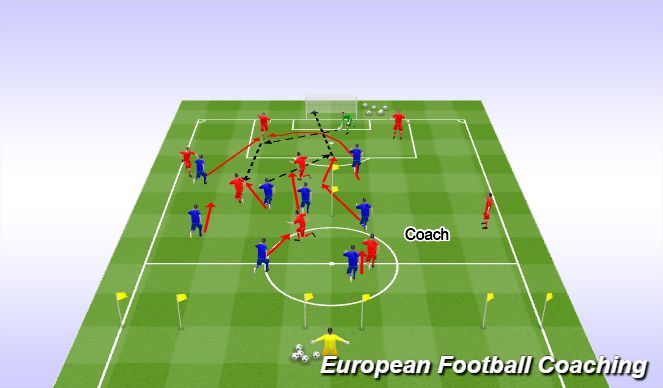 Football/Soccer Session Plan Drill (Colour): Phase of Play