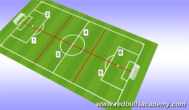 Football/Soccer Session Plan Drill (Colour): Field Set Up