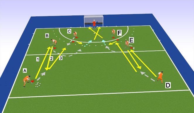 Hockey Session Plan Drill (Colour): Give and go