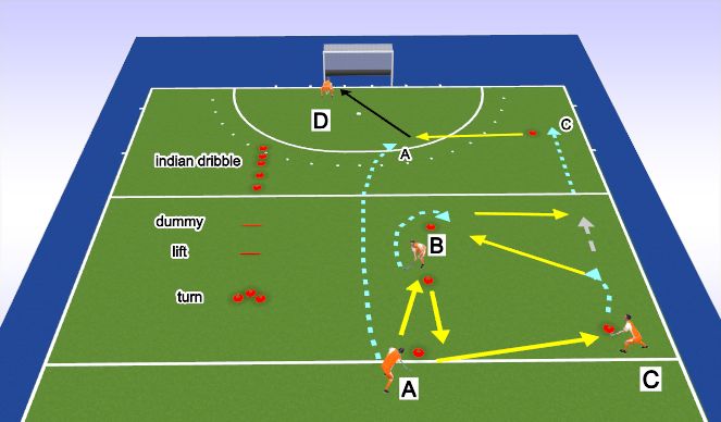 Hockey Session Plan Drill (Colour): Give and go