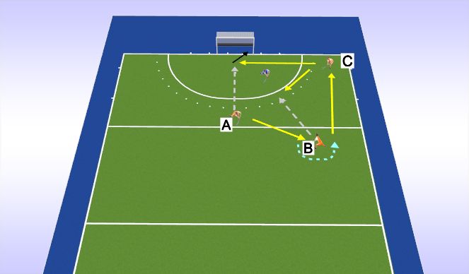 Hockey Session Plan Drill (Colour): Give and Go 3-1