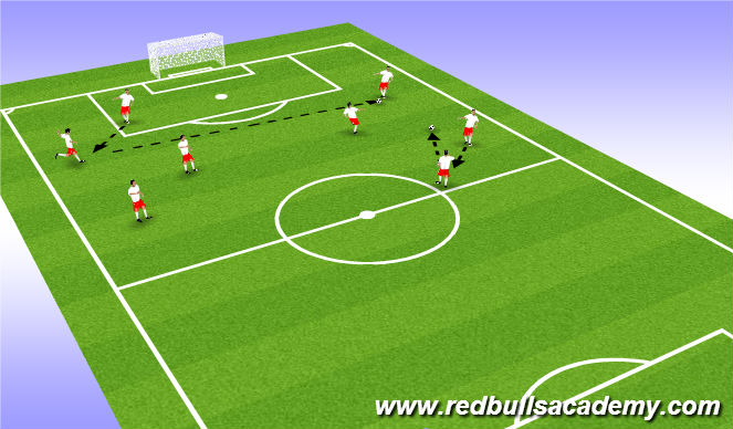 Football/Soccer Session Plan Drill (Colour): Technique of Driving ball