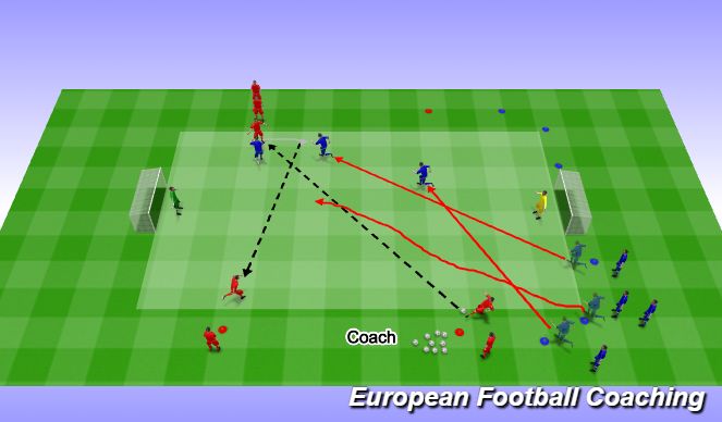 Football/Soccer Session Plan Drill (Colour): Functional Practice