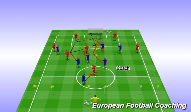 Football/Soccer Session Plan Drill (Colour): Phase of Play
