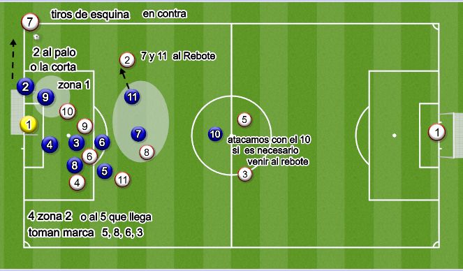 Football/Soccer Session Plan Drill (Colour): Animación 3