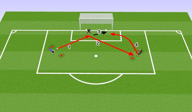 Football/Soccer Session Plan Drill (Colour): Passing & Catching 