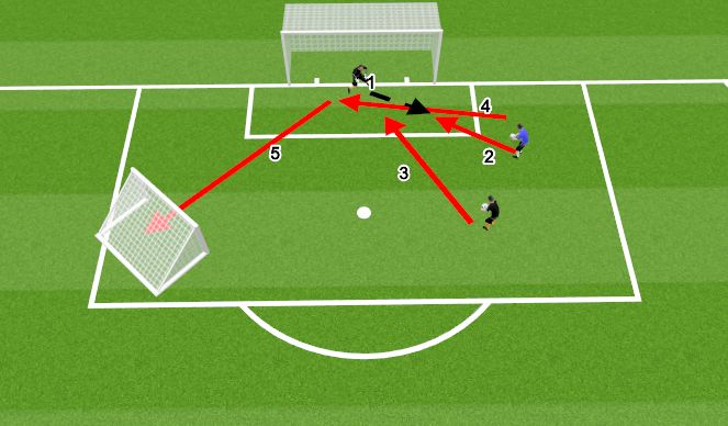Football/Soccer Session Plan Drill (Colour): A area 
