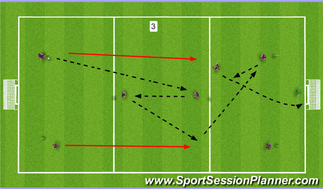 Football/Soccer Session Plan Drill (Colour): Passing 3rd