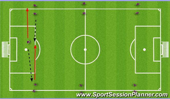 Football/Soccer Session Plan Drill (Colour): Receivning on the turn technique